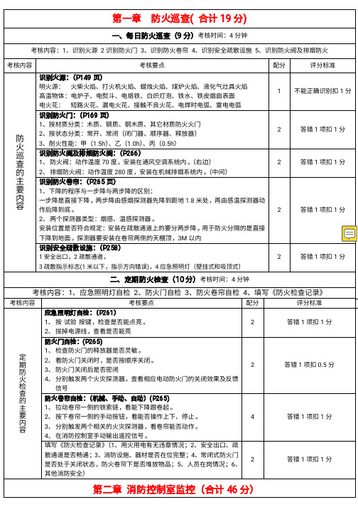 消防实操考试