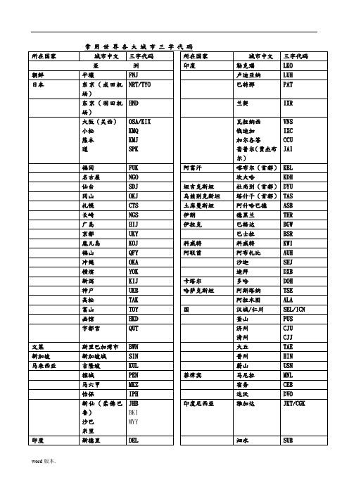 国际三字代码(详细)