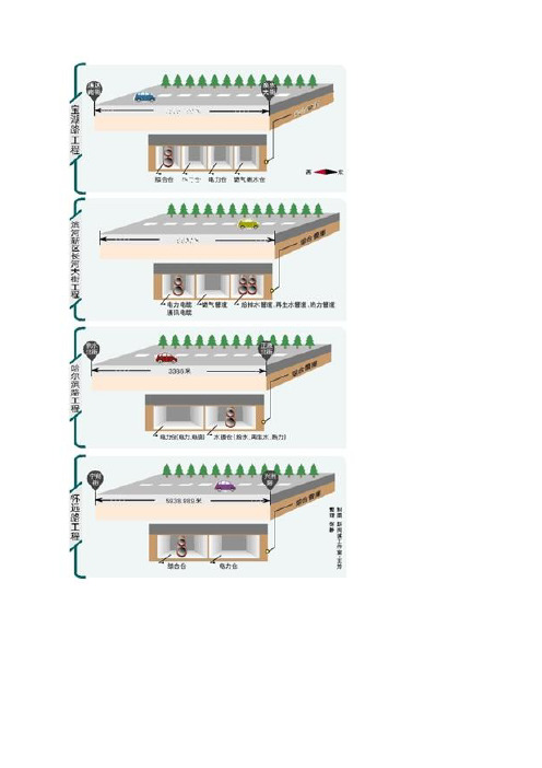 编制城市地下综合管廊及道路改扩建工程施工组织设计