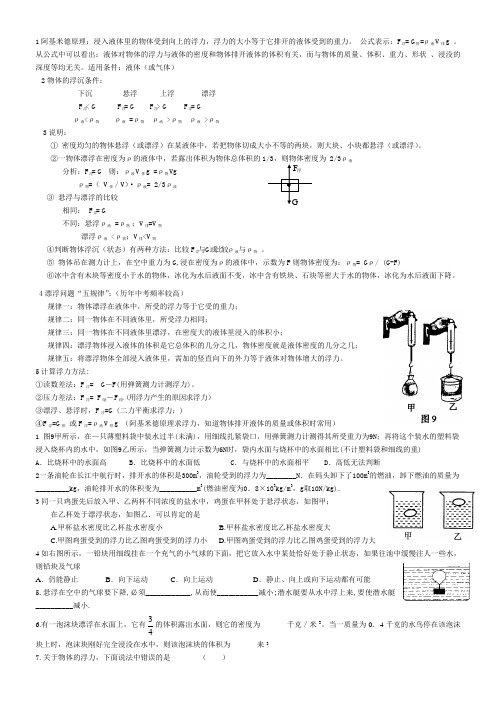 精选浮力提高练习