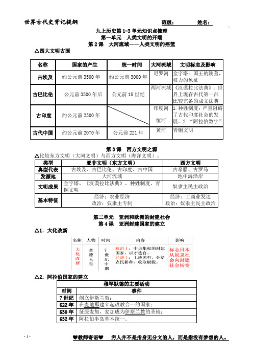 九年级上册1-3单元 背记提纲