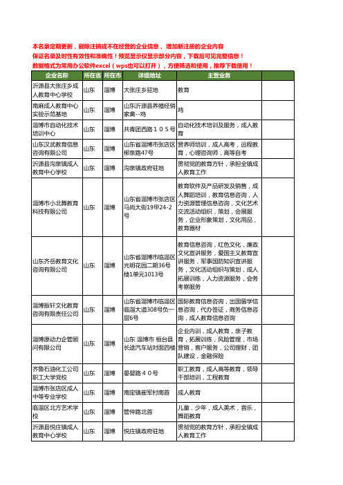 新版山东省淄博成人教育工商企业公司商家名录名单联系方式大全14家