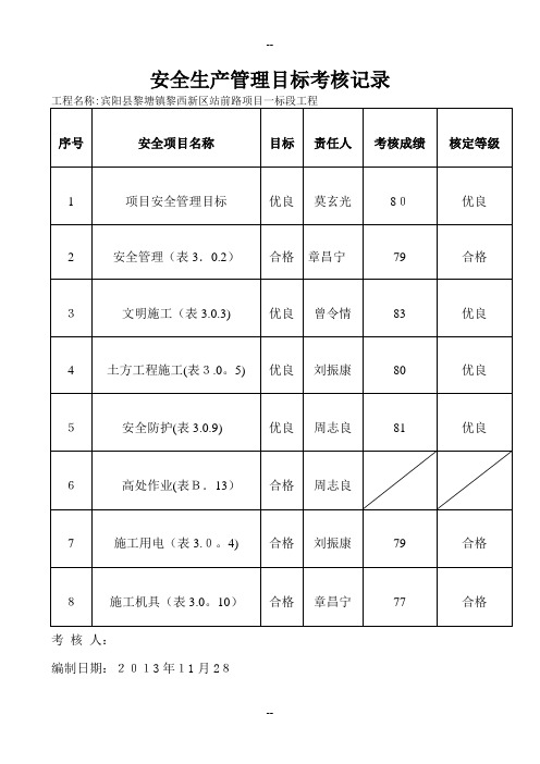 安全生产管理目标考核记录新
