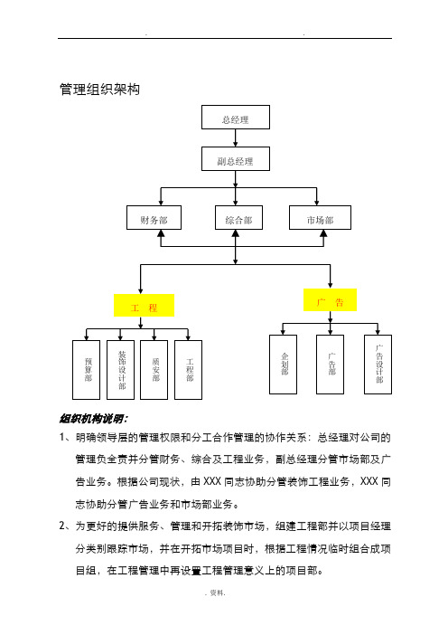 装饰公司管理架构