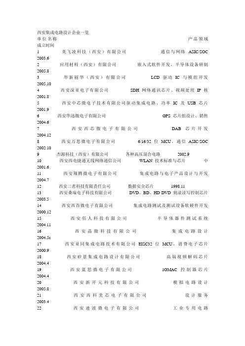 西安IC设计企业名称、产品领域及成立时间