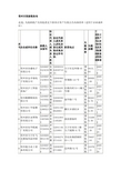 常州国家税务局