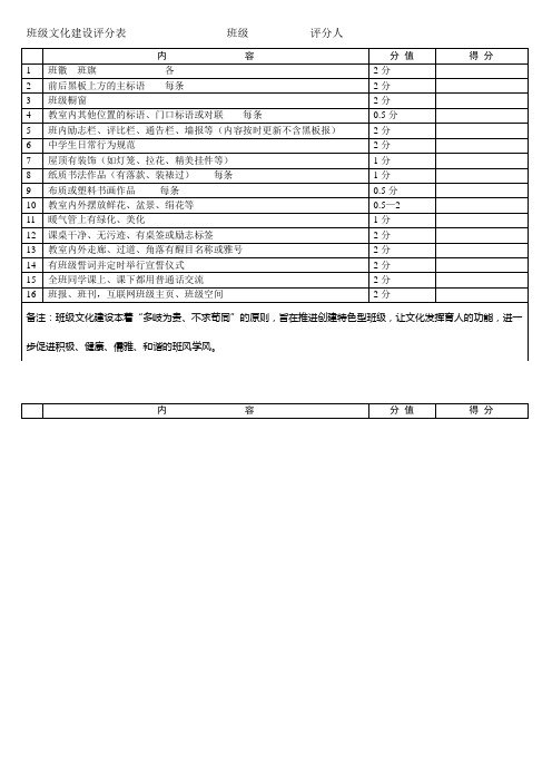 班级文化建设评分表                  班级           评分人