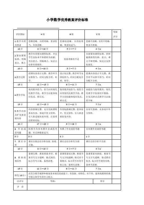 小学数学优秀教案评价标准