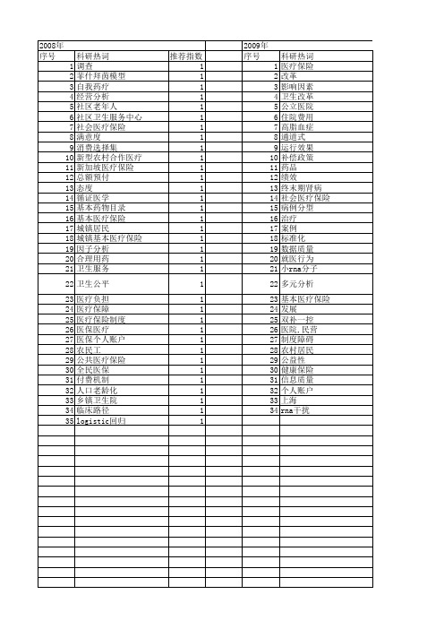 【国家自然科学基金】_医保_基金支持热词逐年推荐_【万方软件创新助手】_20140731