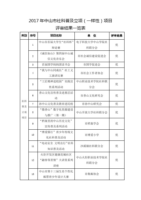 2017年中山社科普及立项一样性项目