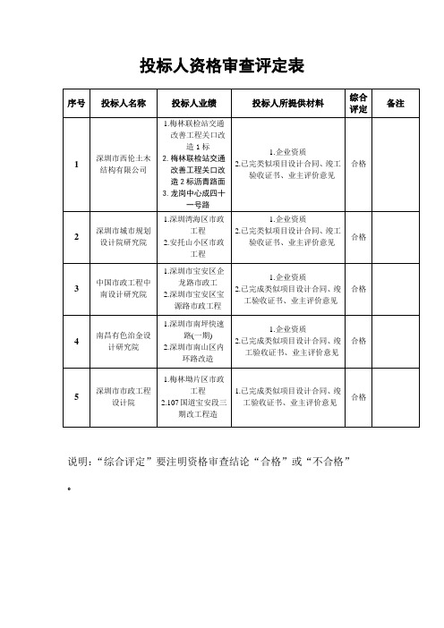 投标人资格审查评定表(样表)