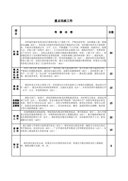 重点民政工作目标责任书2014
