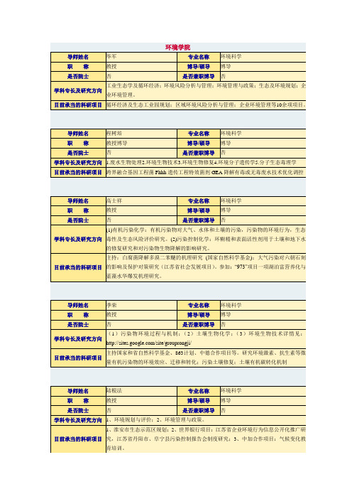 南京大学环境学院导师介绍