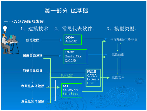 UG绘图教程UG基础(12页)