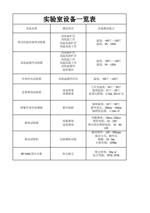 实验室设备一览表