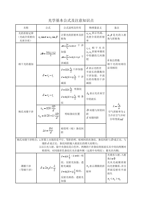 光学基本公式及注意知识点