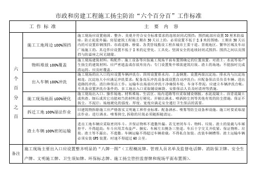 扬尘防治“六个百分百
