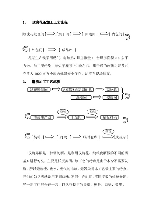 玫瑰花茶加工工艺流程