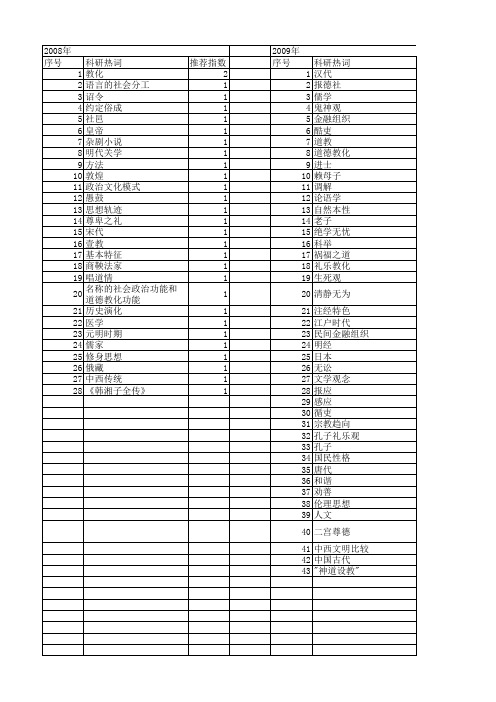 【国家社会科学基金】_教化思想_基金支持热词逐年推荐_【万方软件创新助手】_20140808