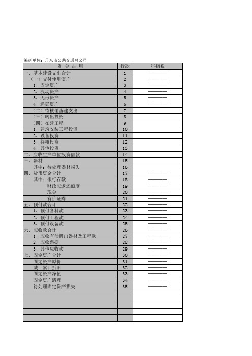 2014固定资产投资报表——资金平衡表