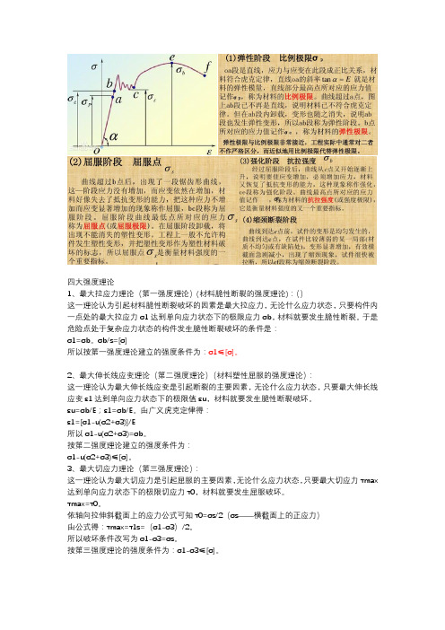 四大强度理论