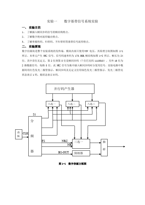 通信原理实验讲义