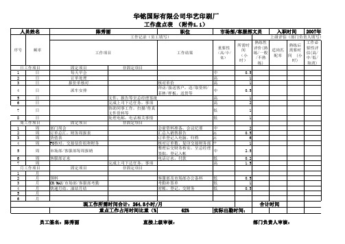 工作盘点表 (附件1.1)文员 陈秀丽.xls