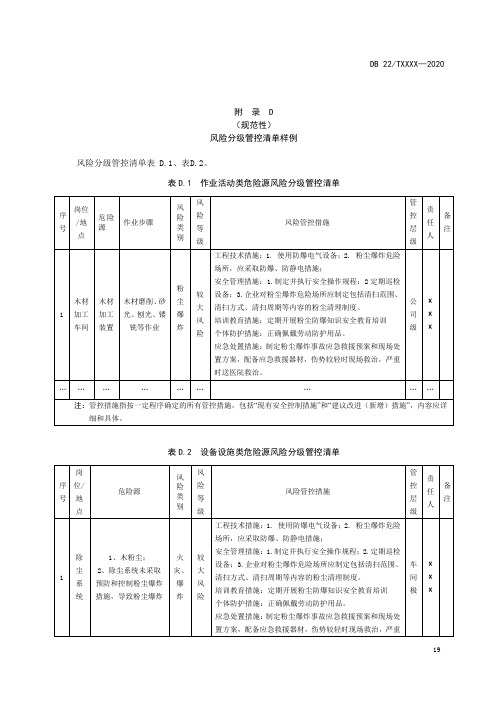 涉爆粉尘企业风险分级管控清单、告知卡及公告栏、隐患排查项目清单、治理记录样例