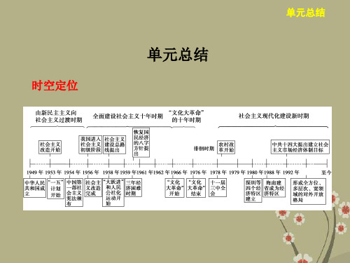 【步步高】高考历史大一轮复习 第十二单元 单元总结课件 岳麓版选修1