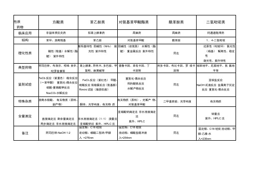 药物分析归纳