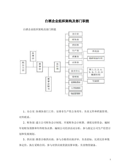 白酒企业组织架构及部门职能