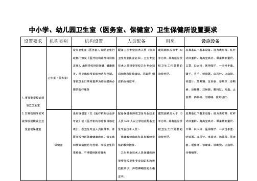 中小学医务室设置要求