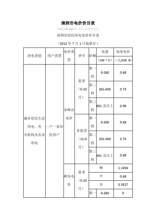 深圳市电价价目表