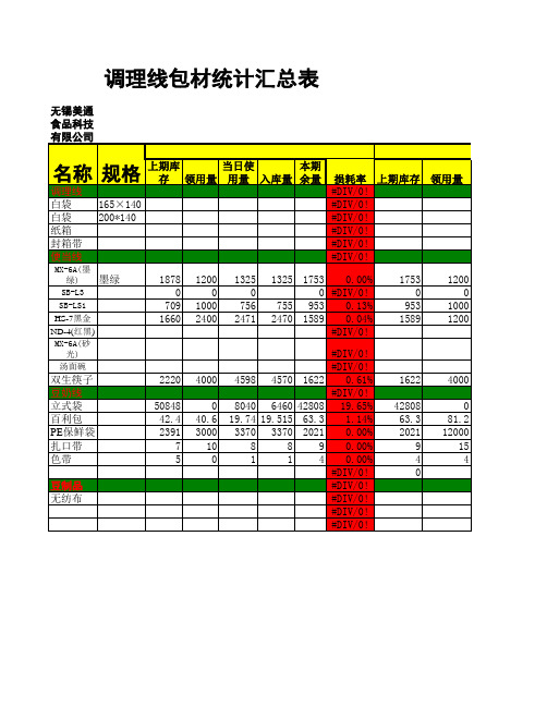 包材耗用一览表