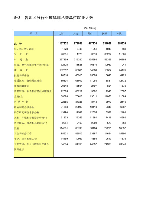 辽宁省统计年鉴2018社会经济指标：各地区各城市分行业城镇非私营单位就业人数