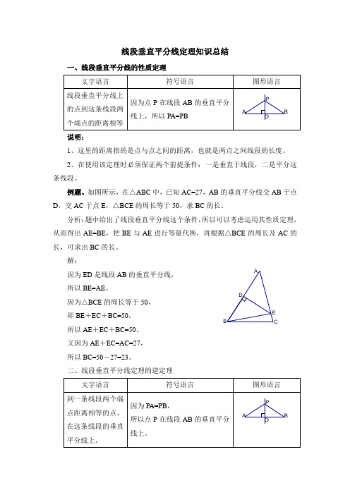 教师提高版线段垂直平分线定理知识总结
