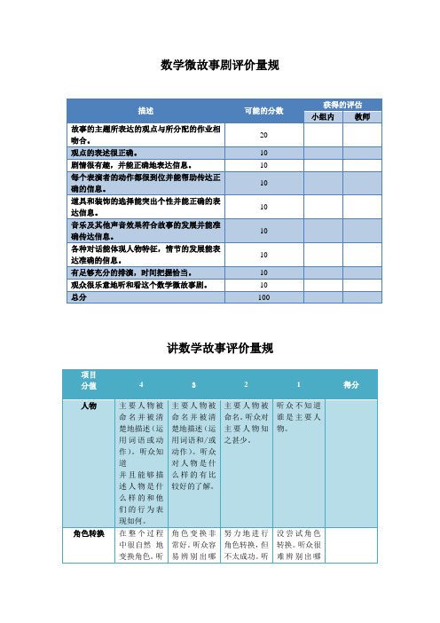 评价量规