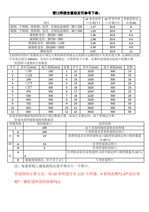 管道焊口无损探伤预算计算方法