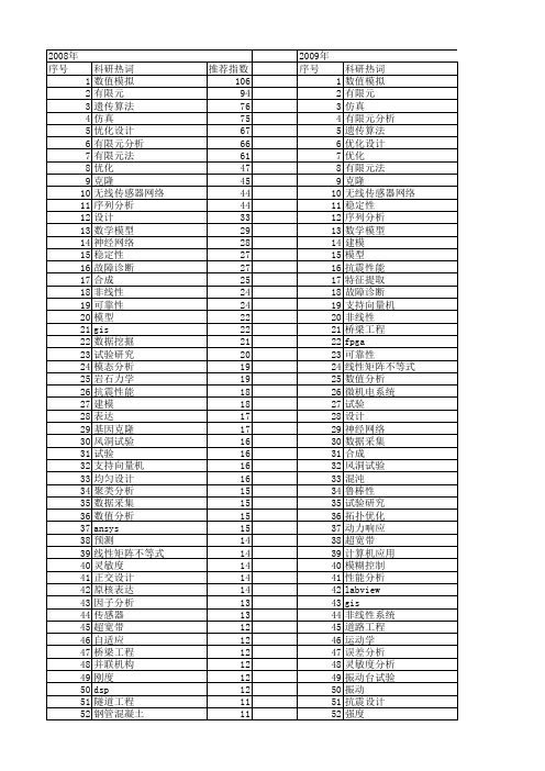 【国家自然科学基金】_设计分析_基金支持热词逐年推荐_【万方软件创新助手】_20140730