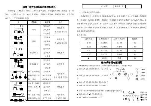 遗传系谱图题的推断和计算