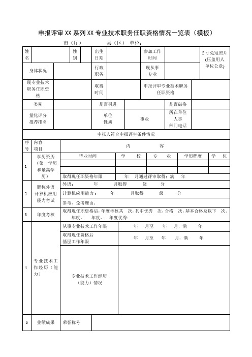 【职称评审】专业技术职务任职资格情况一览表(模板)