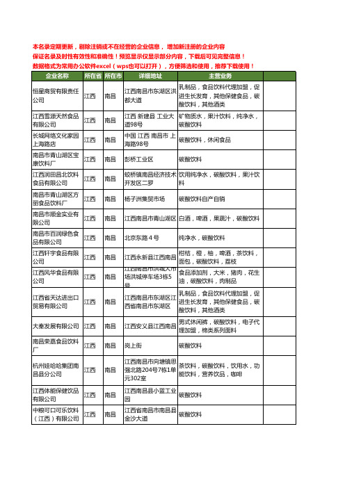 新版江西省碳酸饮料工商企业公司商家名录名单联系方式大全16家