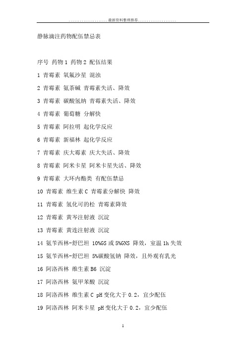 静脉注射药物配伍禁忌表