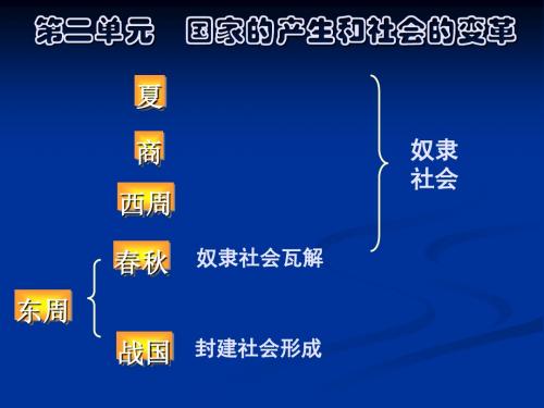 国家的产生和社会的变革 PPT课件1 人教版