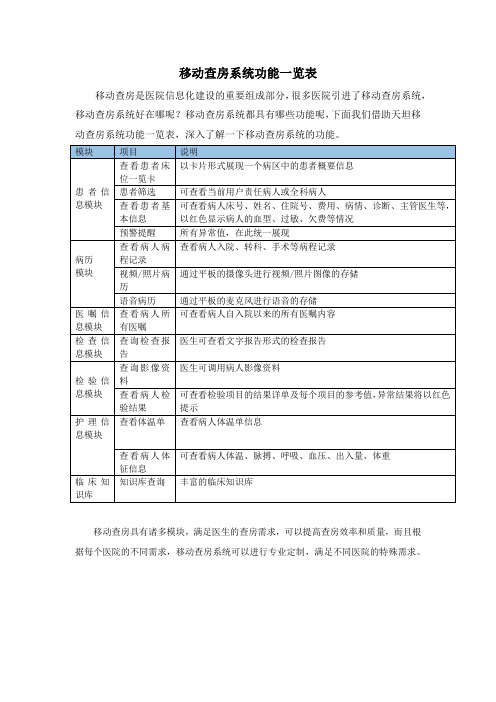移动查房系统功能一览表