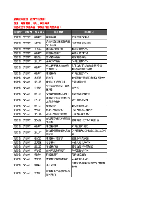 新版安徽省安庆市钢材企业公司商家户名录单联系方式地址大全871家