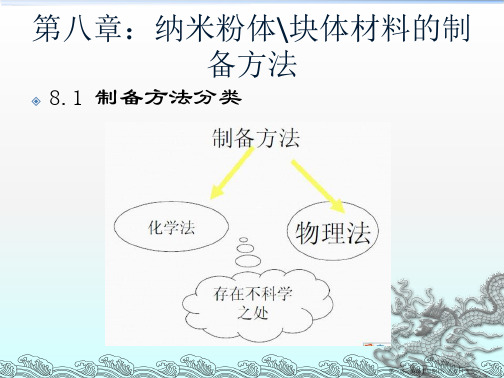 纳米粉体制备与应用