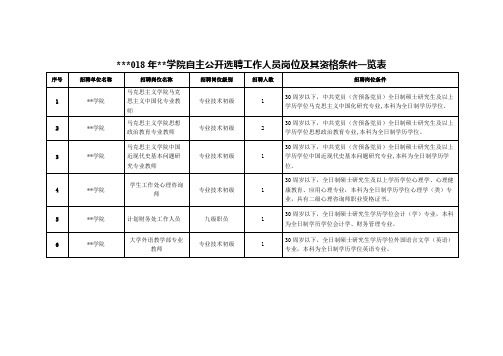 2018年白城师范学院自主公开选聘工作人员岗位及其资格条件一览表【模板】