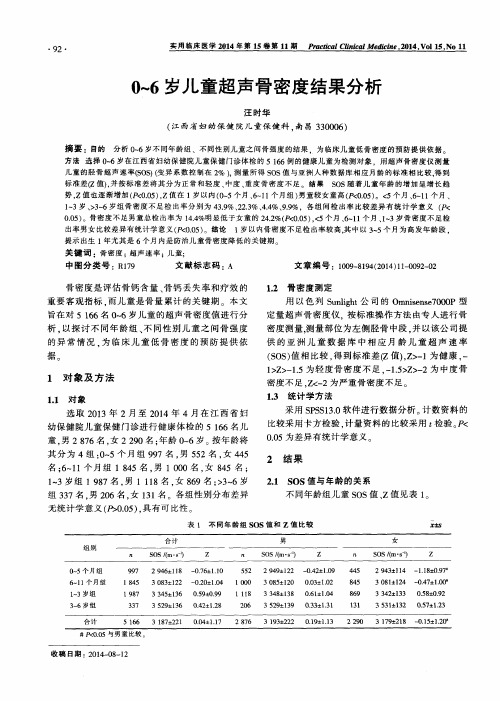 0～6岁儿童超声骨密度结果分析