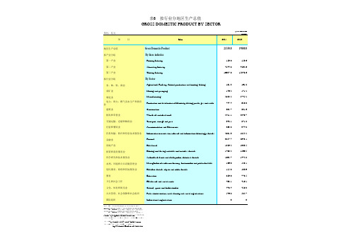 2014年北京市统计年鉴—国民经济核算